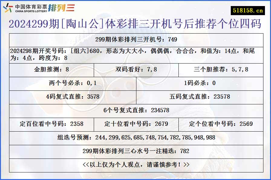 2024299期[陶山公]体彩排三开机号后推荐个位四码