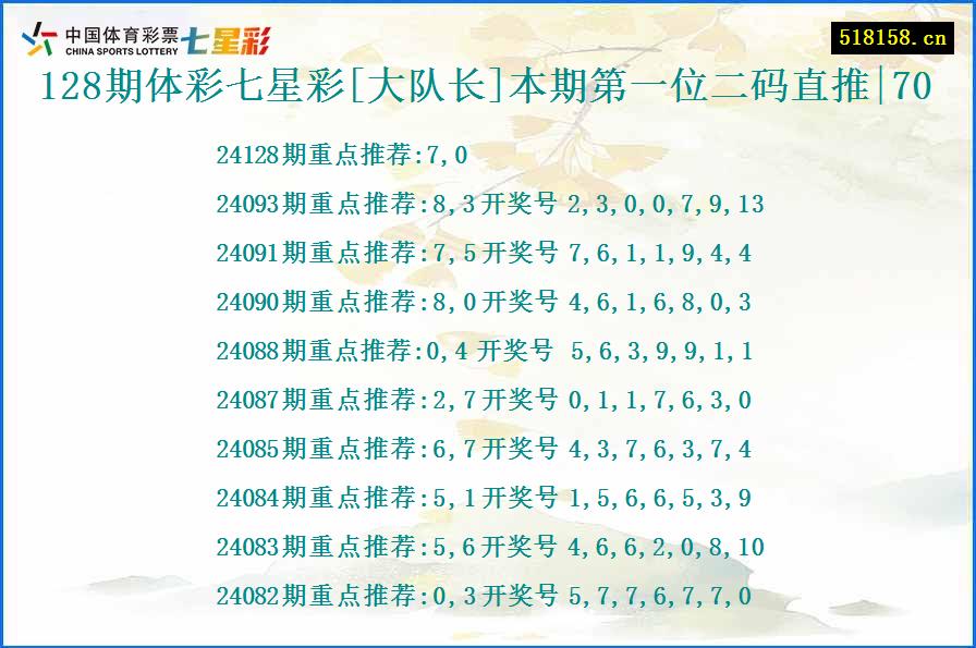 128期体彩七星彩[大队长]本期第一位二码直推|70