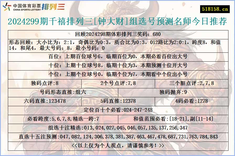 2024299期千禧排列三[钟大财]组选号预测名师今日推荐