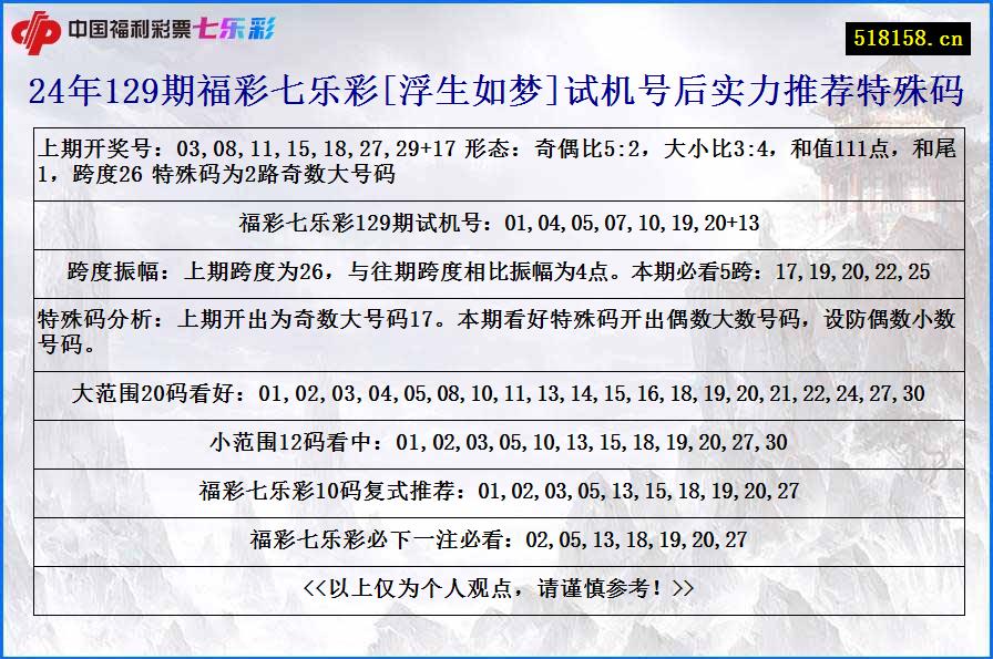 24年129期福彩七乐彩[浮生如梦]试机号后实力推荐特殊码