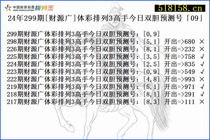 24年299期[财源广]体彩排列3高手今日双胆预测号「09」