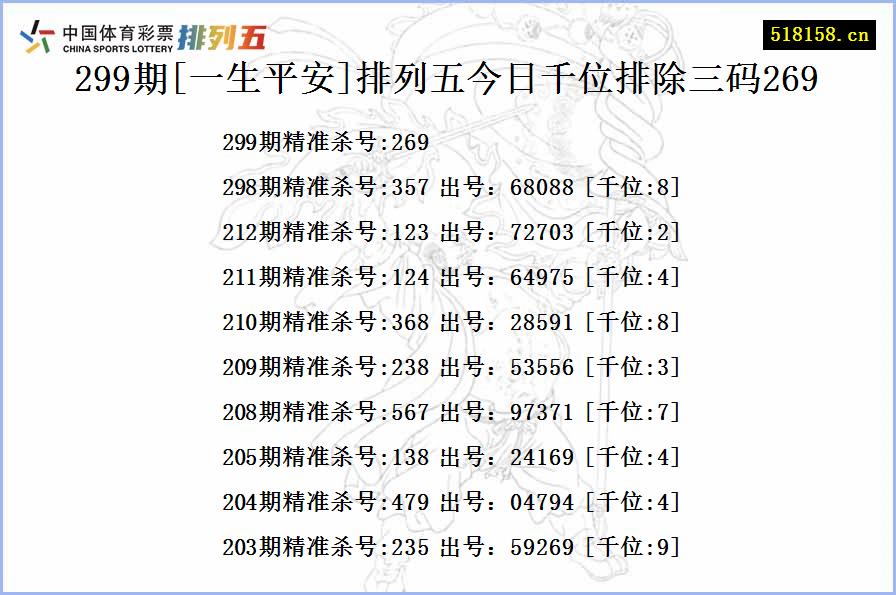 299期[一生平安]排列五今日千位排除三码269