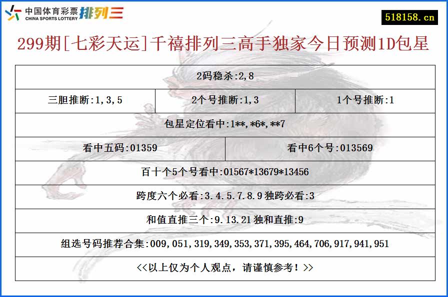 299期[七彩天运]千禧排列三高手独家今日预测1D包星