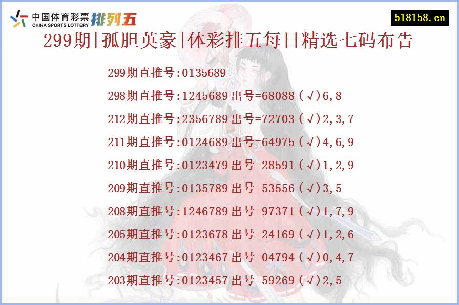 299期[孤胆英豪]体彩排五每日精选七码布告