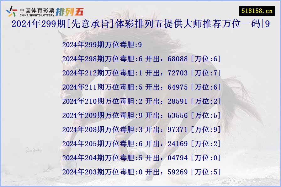 2024年299期[先意承旨]体彩排列五提供大师推荐万位一码|9