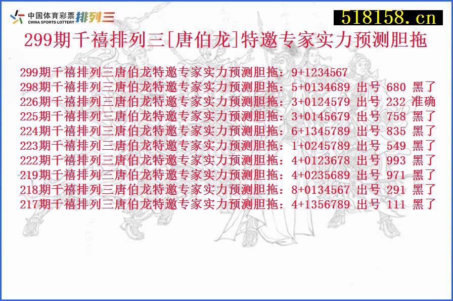 299期千禧排列三[唐伯龙]特邀专家实力预测胆拖