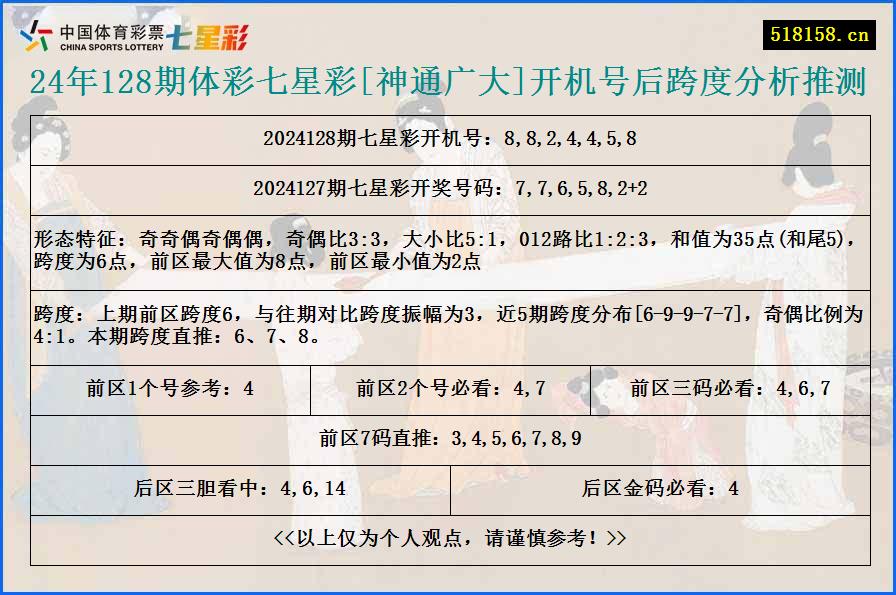 24年128期体彩七星彩[神通广大]开机号后跨度分析推测