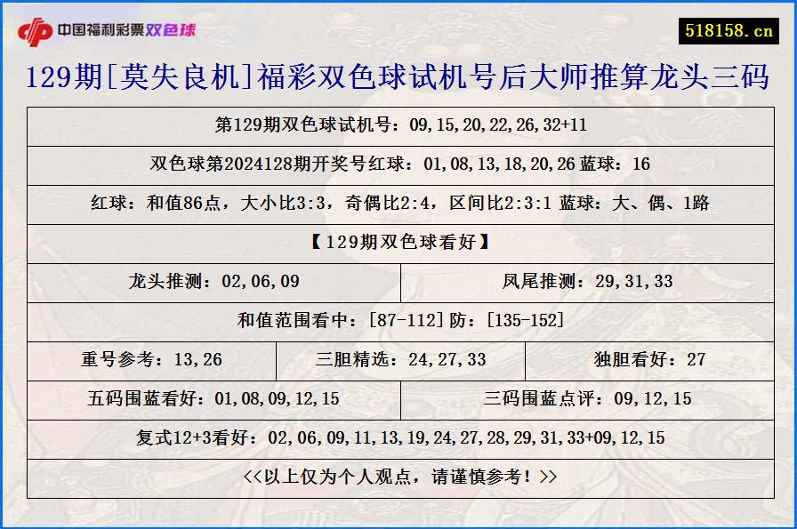 129期[莫失良机]福彩双色球试机号后大师推算龙头三码