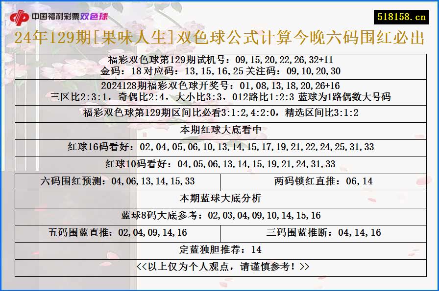 24年129期[果味人生]双色球公式计算今晚六码围红必出