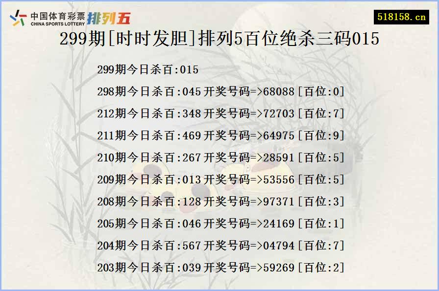 299期[时时发胆]排列5百位绝杀三码015