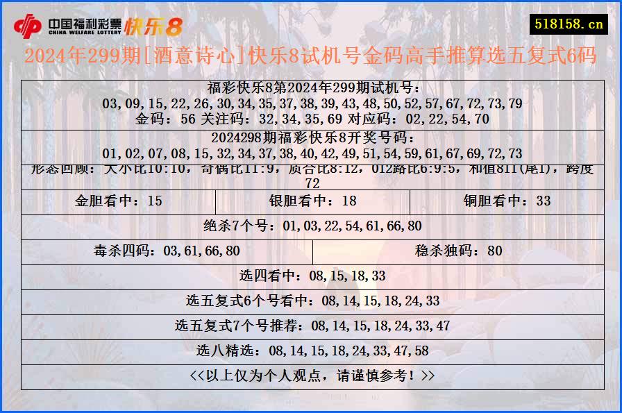 2024年299期[酒意诗心]快乐8试机号金码高手推算选五复式6码