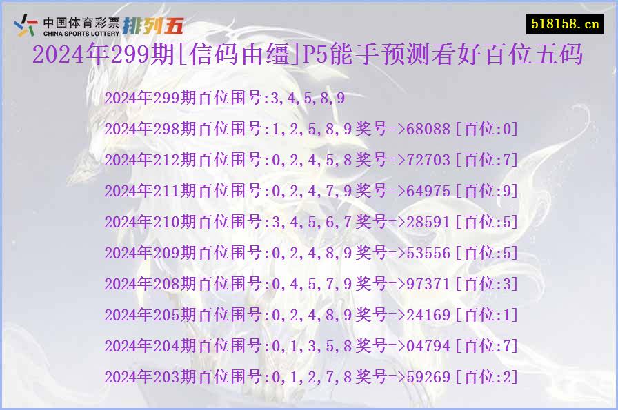 2024年299期[信码由缰]P5能手预测看好百位五码