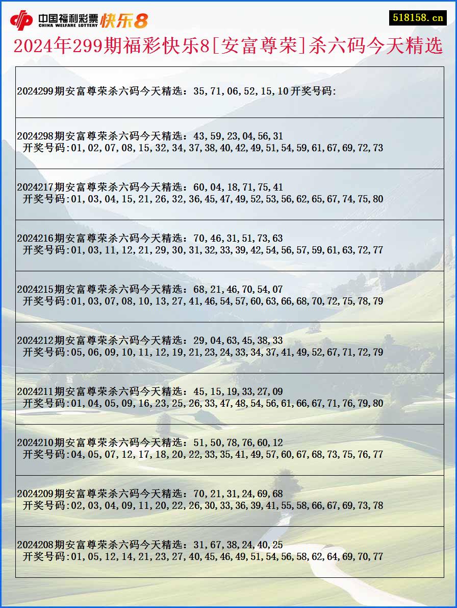 2024年299期福彩快乐8[安富尊荣]杀六码今天精选