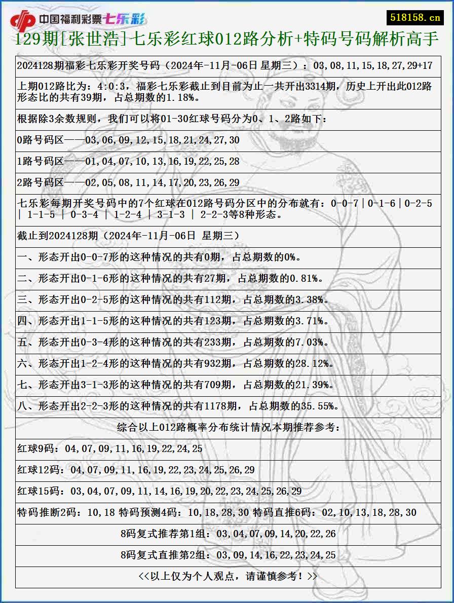 129期[张世浩]七乐彩红球012路分析+特码号码解析高手