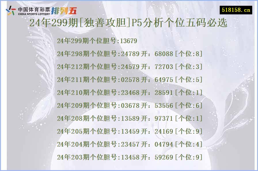 24年299期[独善攻胆]P5分析个位五码必选