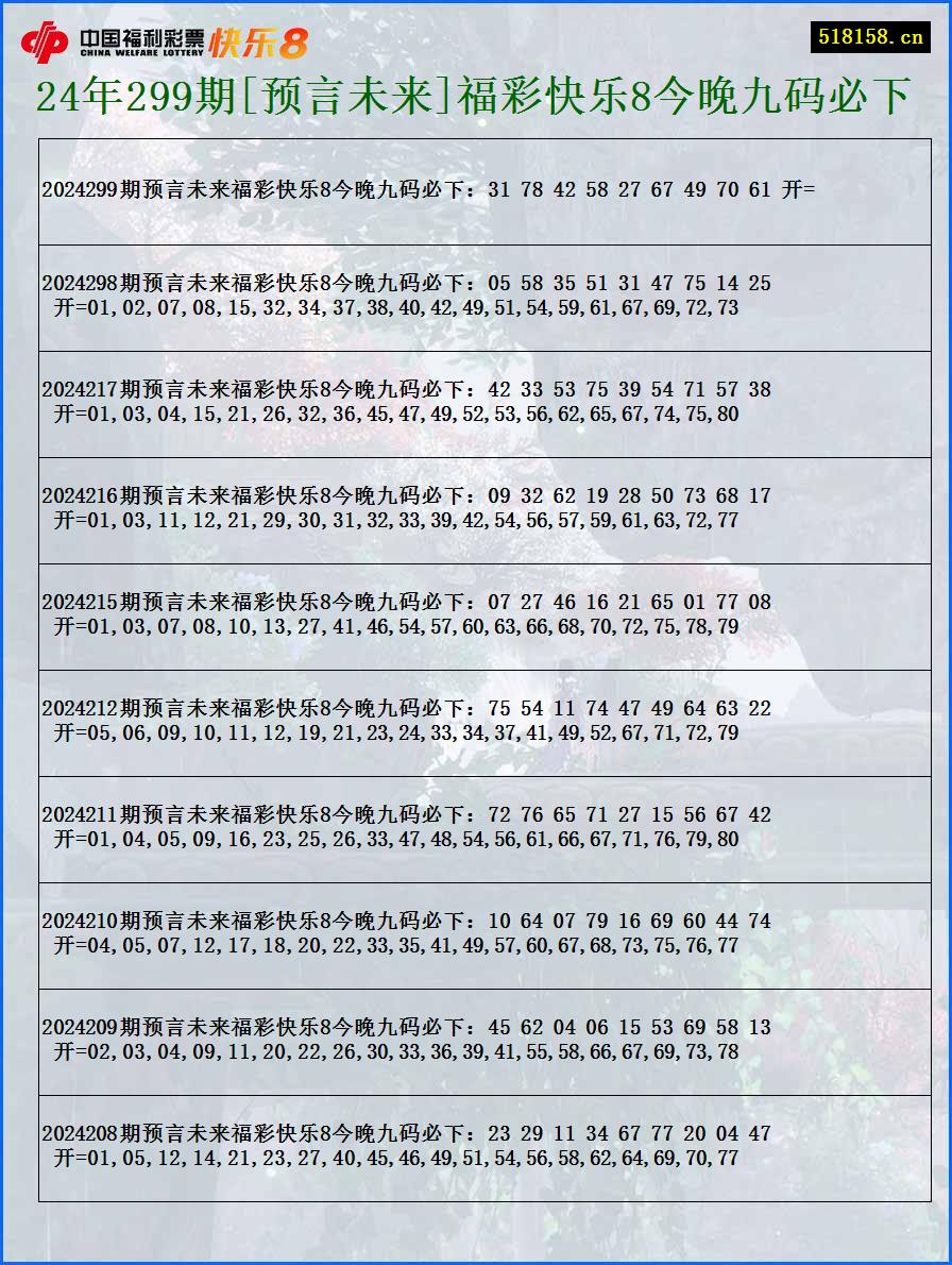 24年299期[预言未来]福彩快乐8今晚九码必下