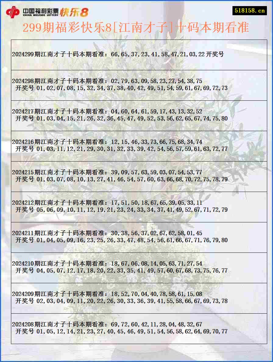 299期福彩快乐8[江南才子]十码本期看准