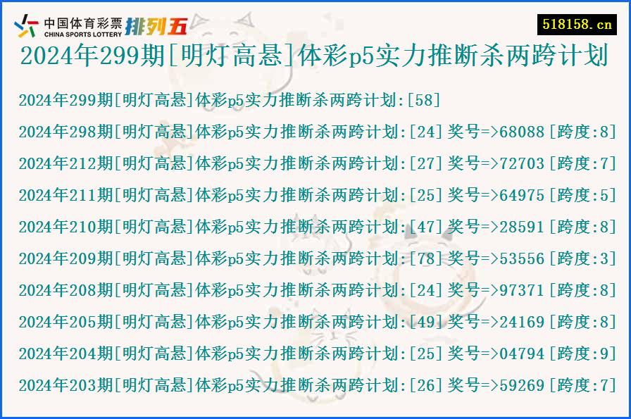 2024年299期[明灯高悬]体彩p5实力推断杀两跨计划