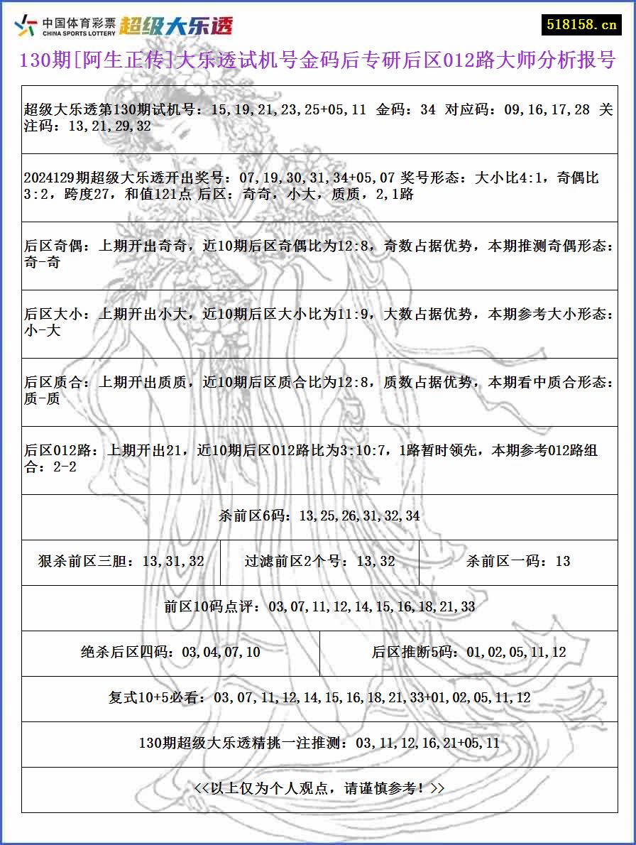 130期[阿生正传]大乐透试机号金码后专研后区012路大师分析报号