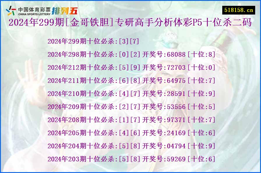 2024年299期[金哥铁胆]专研高手分析体彩P5十位杀二码