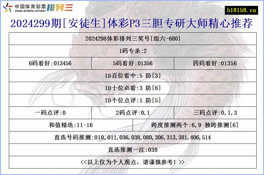 2024299期[安徒生]体彩P3三胆专研大师精心推荐