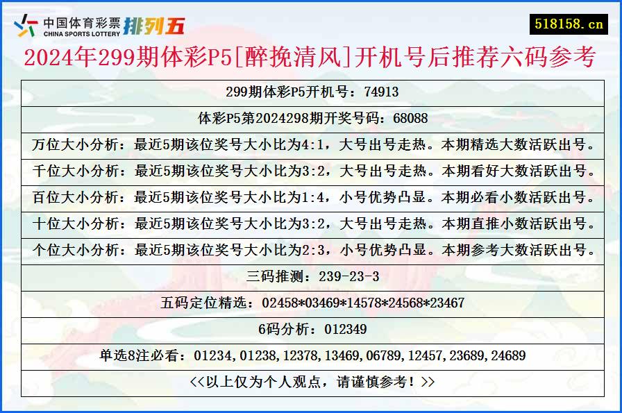 2024年299期体彩P5[醉挽清风]开机号后推荐六码参考