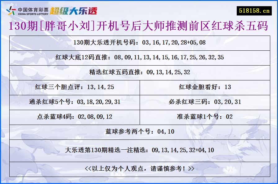 130期[胖哥小刘]开机号后大师推测前区红球杀五码