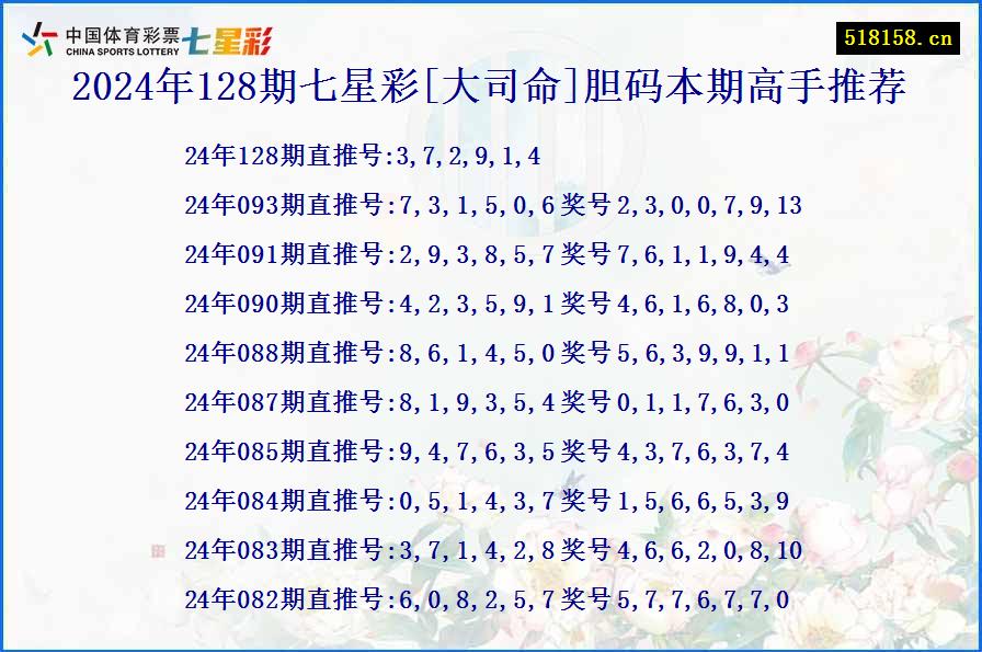 2024年128期七星彩[大司命]胆码本期高手推荐