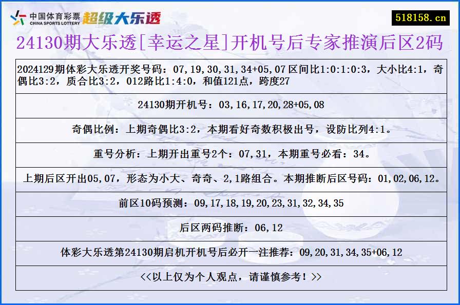 24130期大乐透[幸运之星]开机号后专家推演后区2码