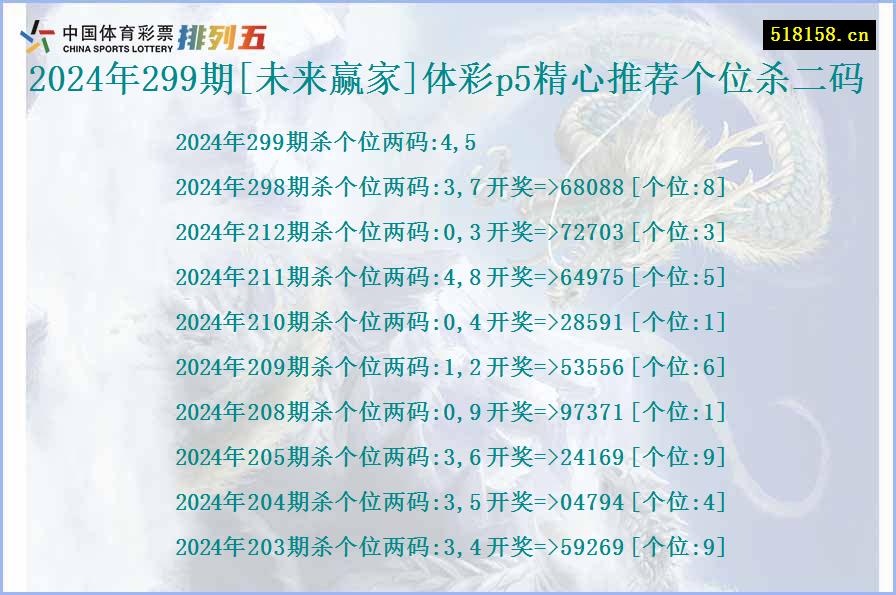 2024年299期[未来赢家]体彩p5精心推荐个位杀二码