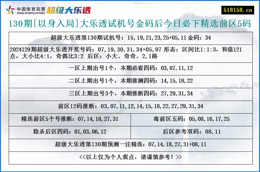 130期[以身入局]大乐透试机号金码后今日必下精选前区5码