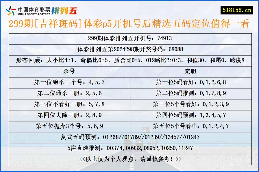 299期[吉祥斑码]体彩p5开机号后精选五码定位值得一看