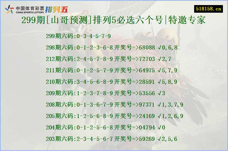 299期[山哥预测]排列5必选六个号|特邀专家