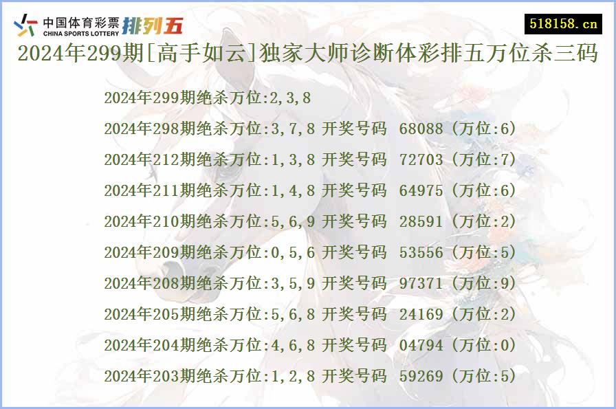 2024年299期[高手如云]独家大师诊断体彩排五万位杀三码