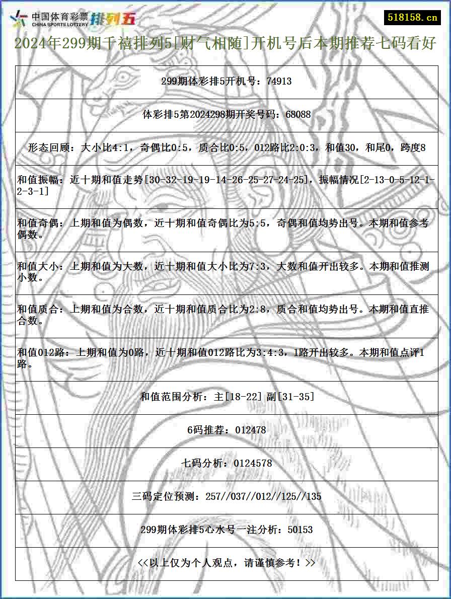 2024年299期千禧排列5[财气相随]开机号后本期推荐七码看好