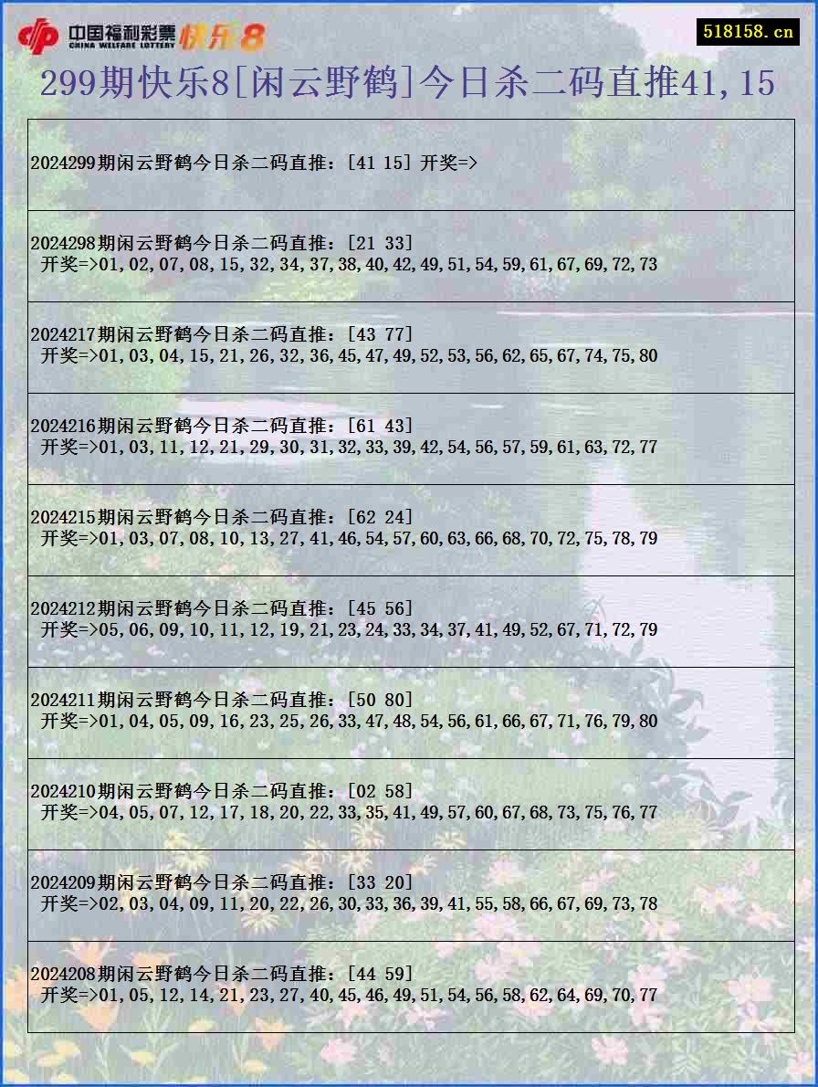 299期快乐8[闲云野鹤]今日杀二码直推41,15