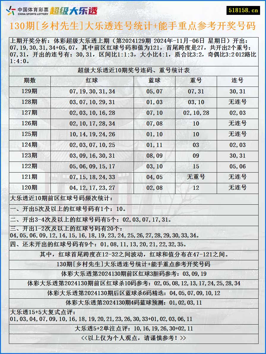 130期[乡村先生]大乐透连号统计+能手重点参考开奖号码