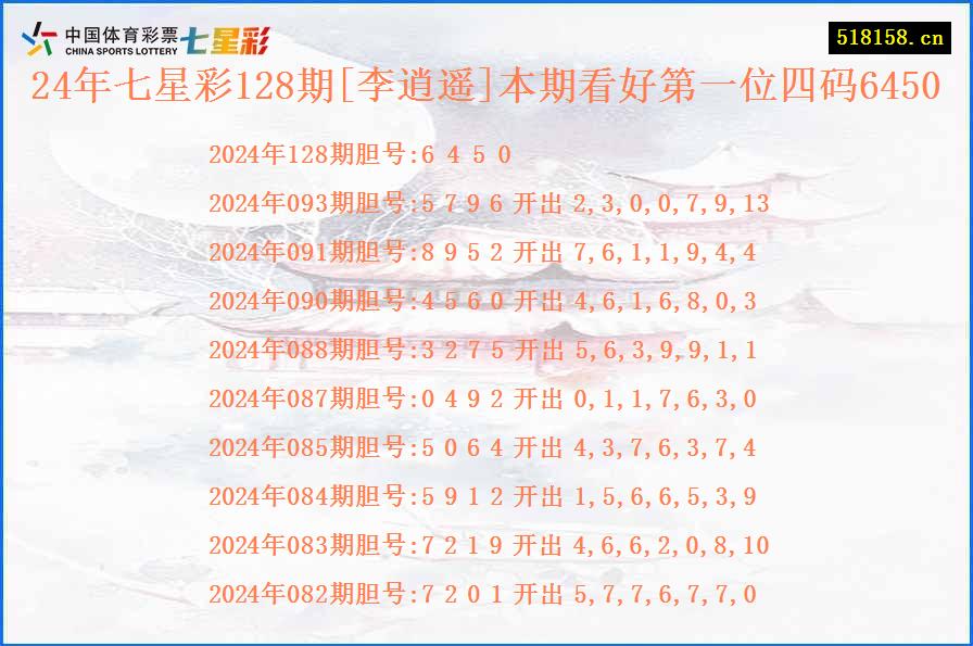 24年七星彩128期[李逍遥]本期看好第一位四码6450