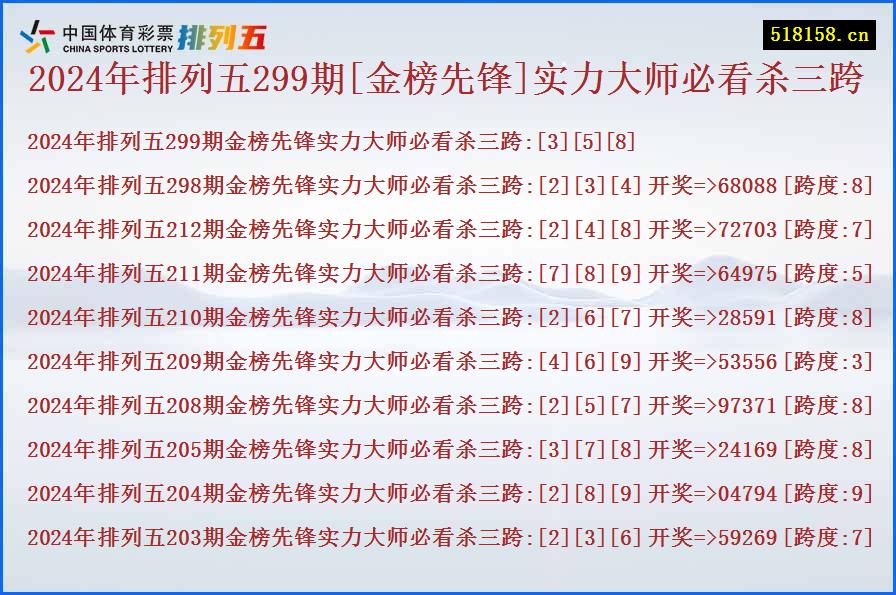 2024年排列五299期[金榜先锋]实力大师必看杀三跨