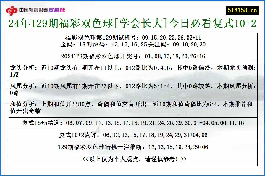 24年129期福彩双色球[学会长大]今日必看复式10+2