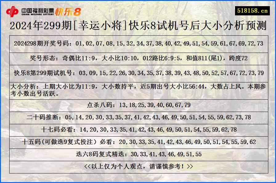 2024年299期[幸运小将]快乐8试机号后大小分析预测