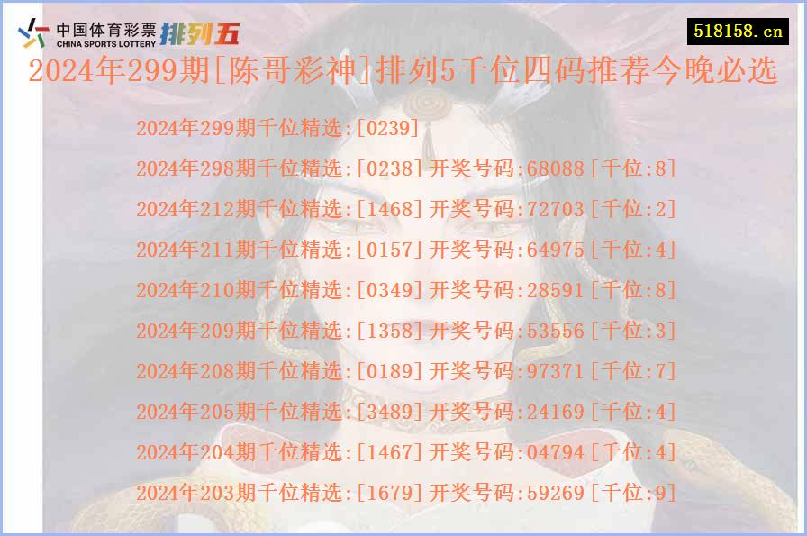 2024年299期[陈哥彩神]排列5千位四码推荐今晚必选