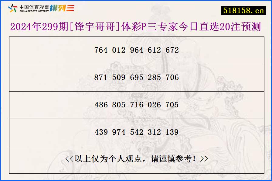 2024年299期[锋宇哥哥]体彩P三专家今日直选20注预测