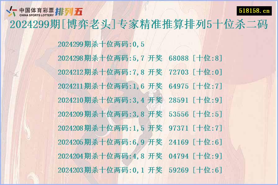 2024299期[博弈老头]专家精准推算排列5十位杀二码