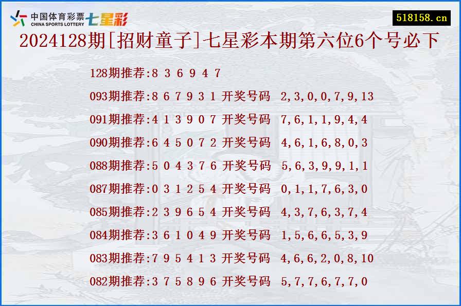 2024128期[招财童子]七星彩本期第六位6个号必下