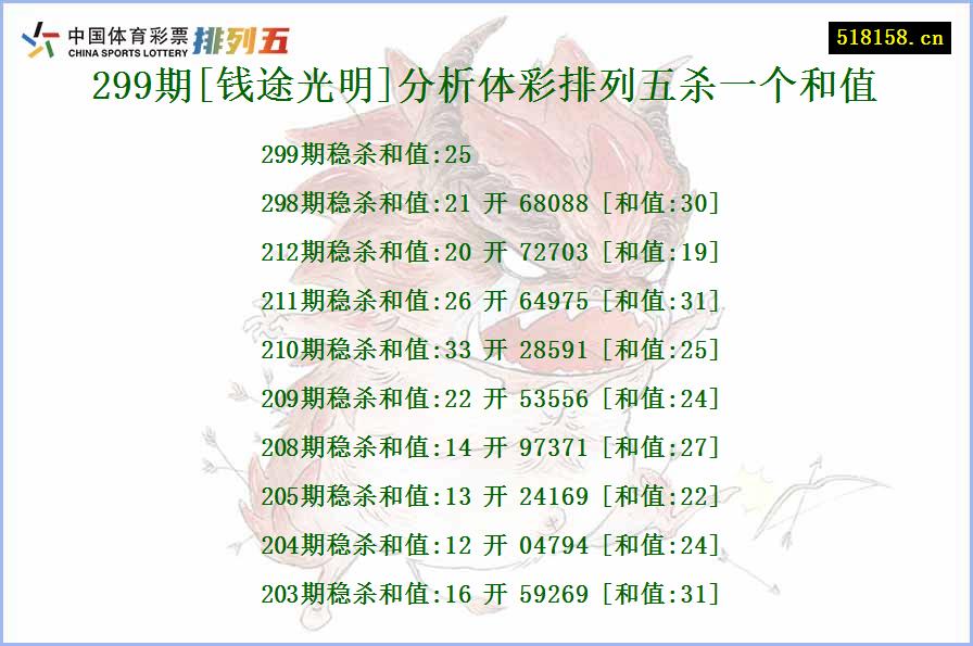 299期[钱途光明]分析体彩排列五杀一个和值