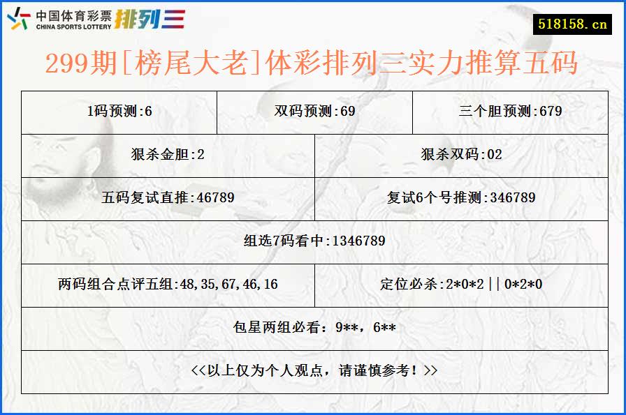 299期[榜尾大老]体彩排列三实力推算五码