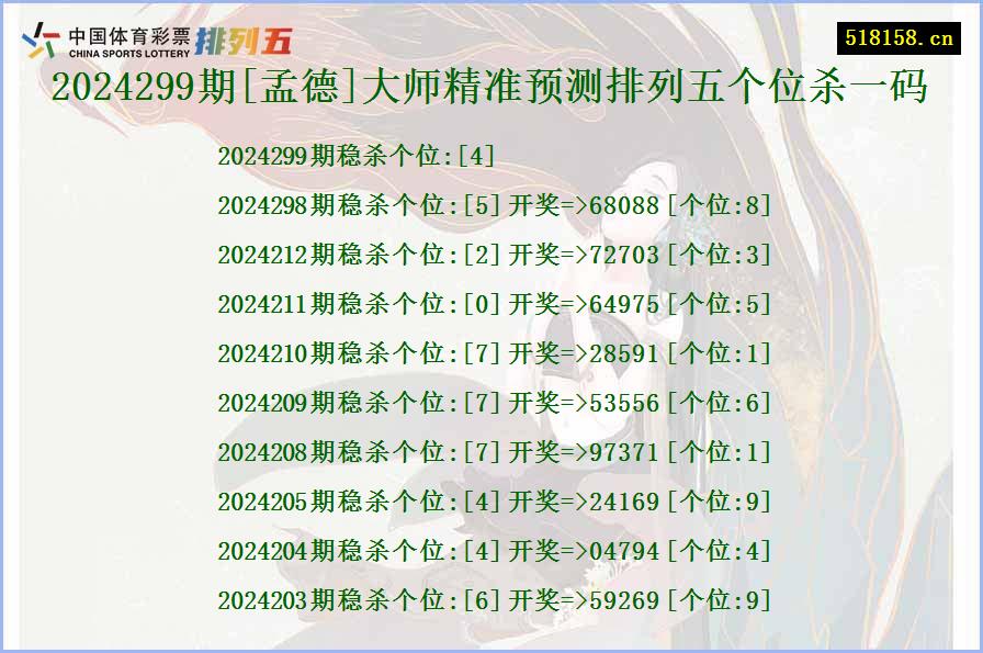 2024299期[孟德]大师精准预测排列五个位杀一码