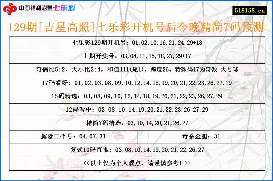 129期[吉星高照]七乐彩开机号后今晚精简7码预测