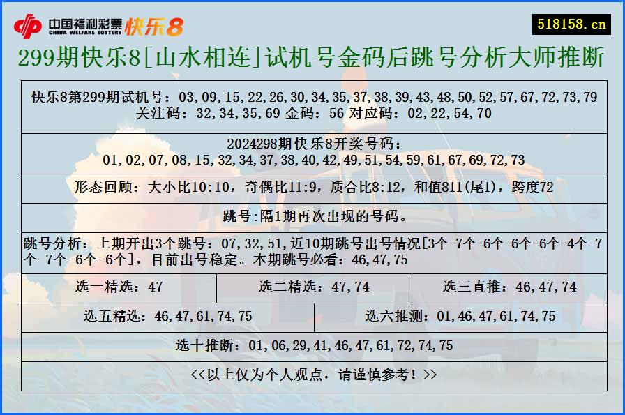 299期快乐8[山水相连]试机号金码后跳号分析大师推断